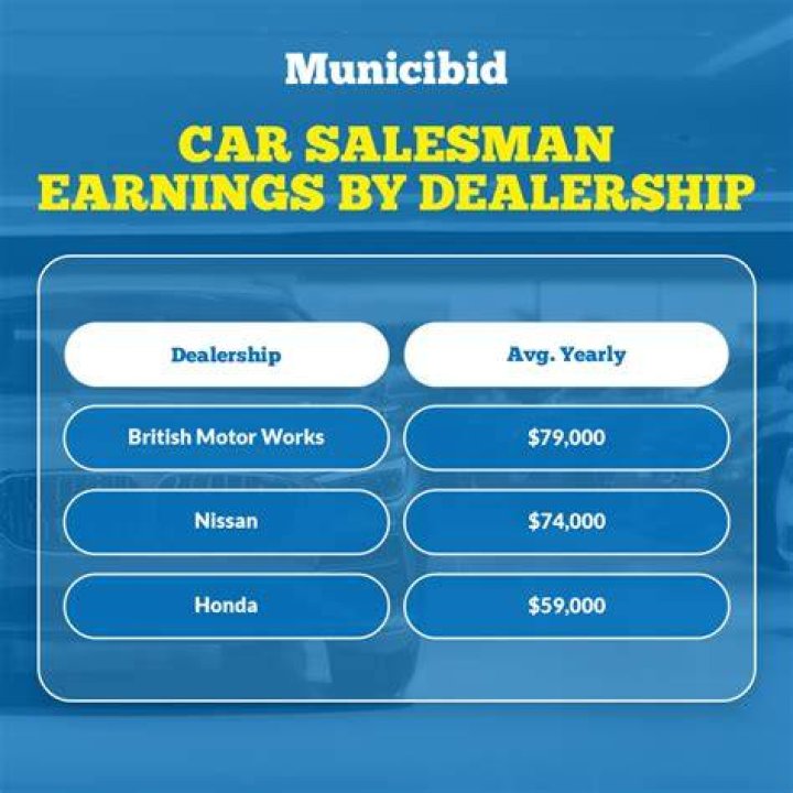 How much commission does a car salesman get in Singapore?
