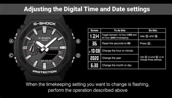 How much do a G Shock watch cost?