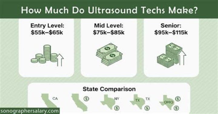 How much do Subaru Techs Make?