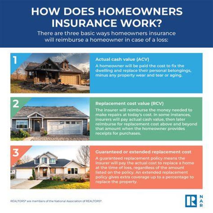 How much do you save on homeowners insurance with a security system?