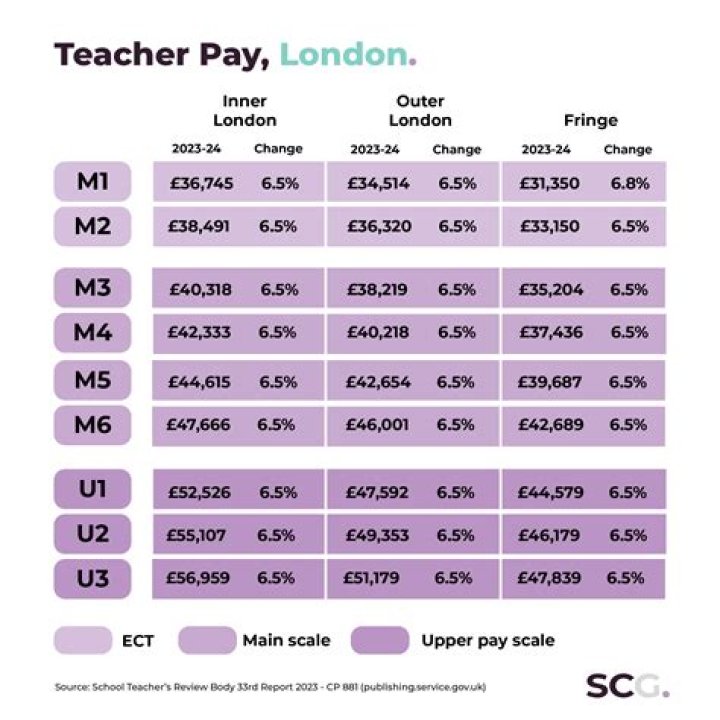 How much does a college teacher earn in Kenya?