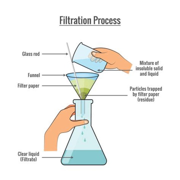 How much does a filter paper cost?
