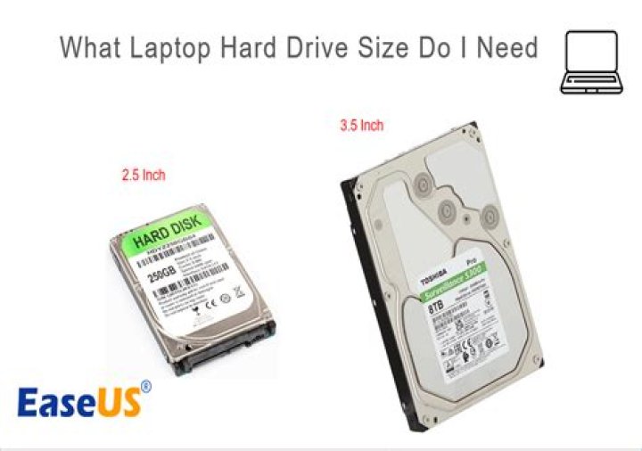 How much does a hard drive cost for a MacBook Pro?