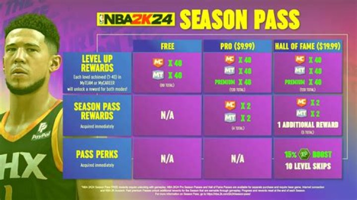 How much does a season pass cost at Cedar Point?