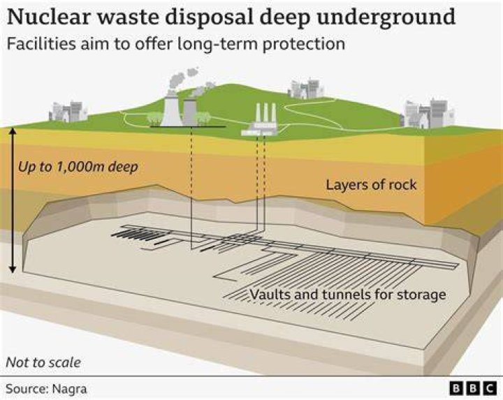 How much does Advanced Disposal pay?