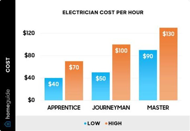 How much does HugosWay charge per trade?