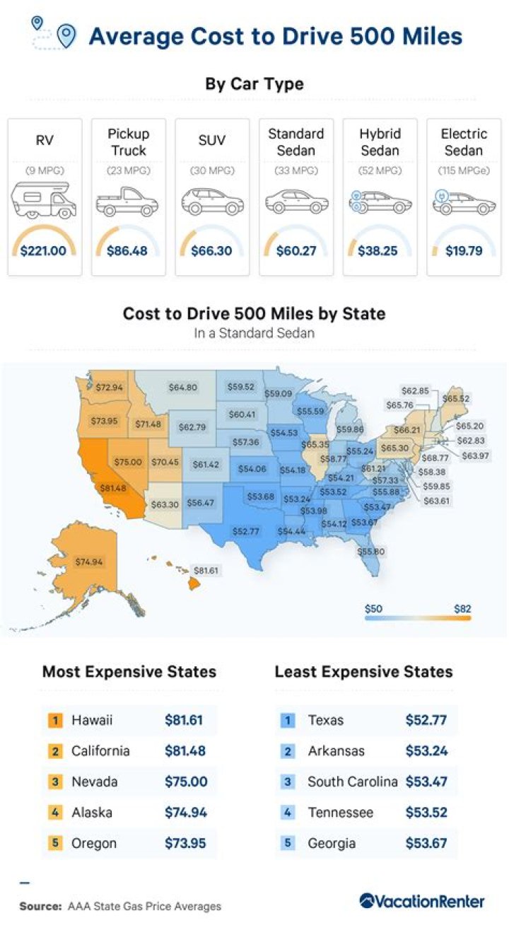 How much does it cost to drive from Philadelphia to Atlanta?