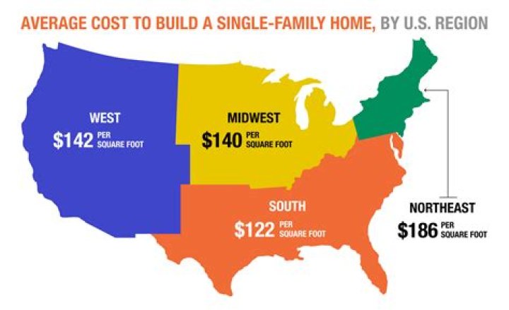 How much does it cost to landscape 1 acre?