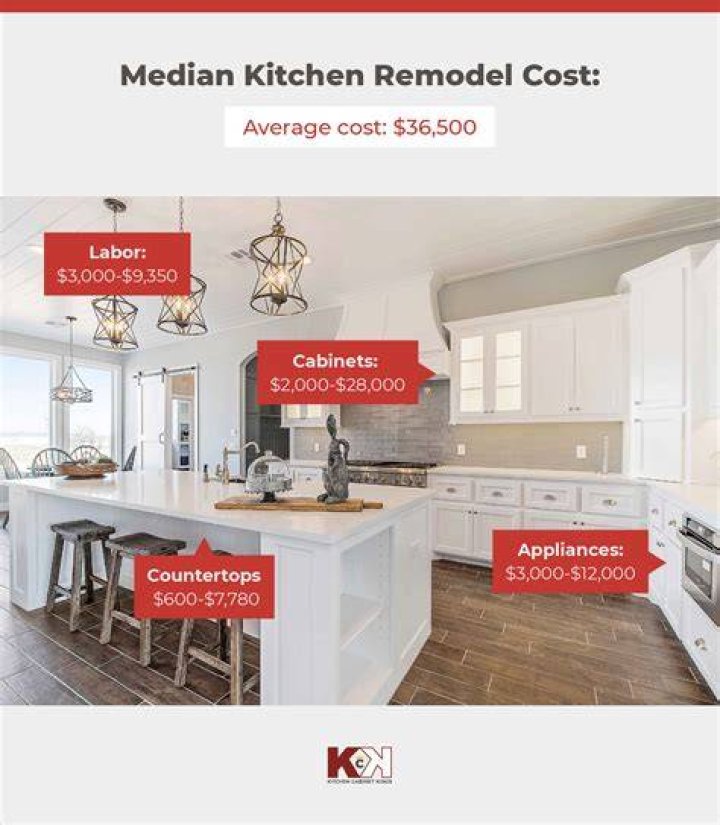 How much does it cost to remodel a 1200 sq ft house?