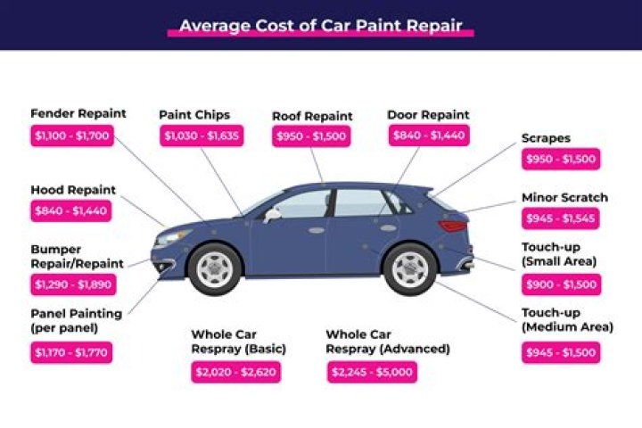 How much does it cost to repair a CVT?