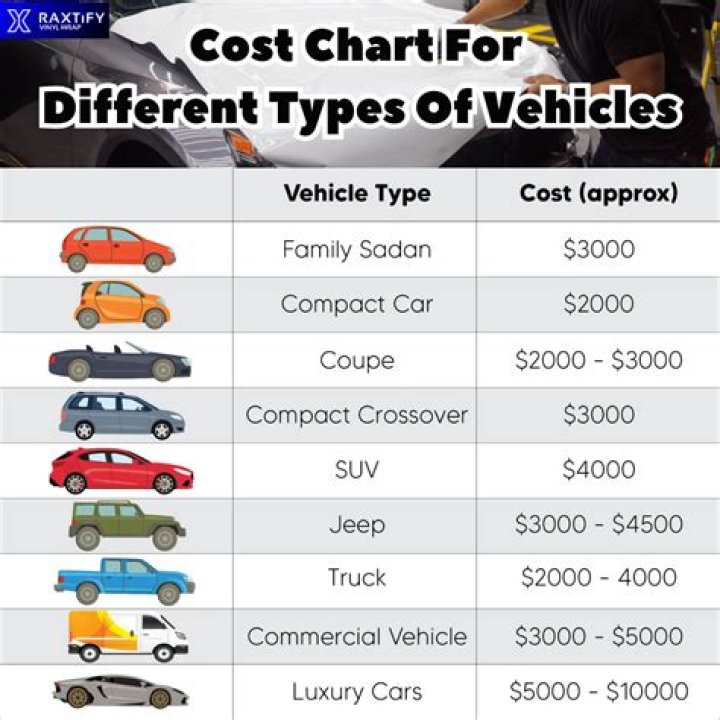 How much does it cost to stretch a car?