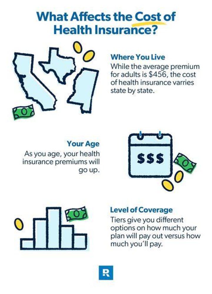 How much does LA insurance cost?