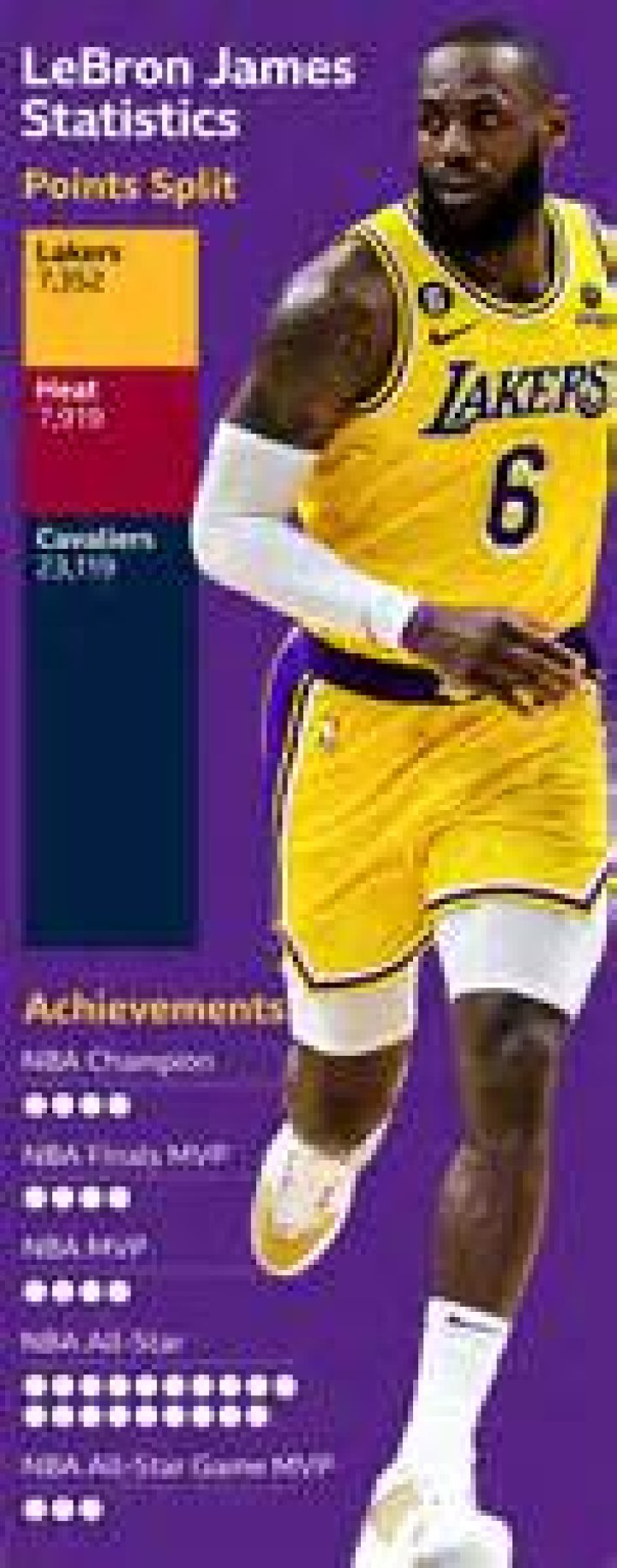 How much does LeBron James sleep?