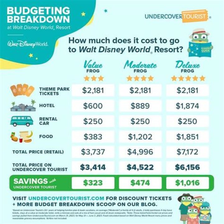 How much does NatureBox cost?