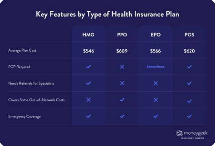 How much does Oregon Health Plan cost?