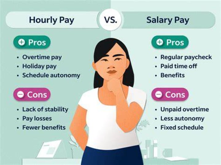 How much does robeks pay hourly?