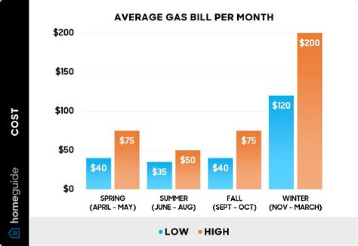 How much does the average person give to charity per year?