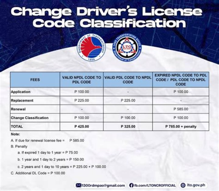 How much drivers license cost in Philippines?