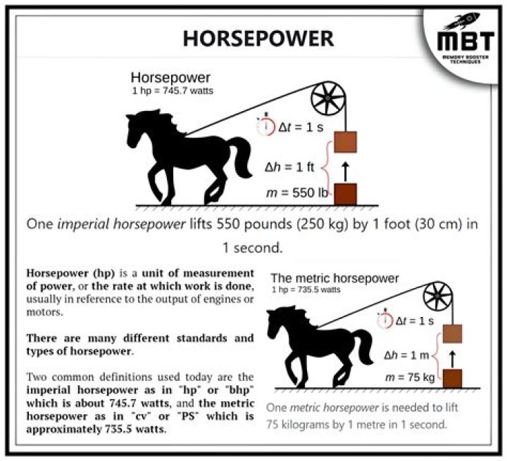 How much horsepower does a 150 have?