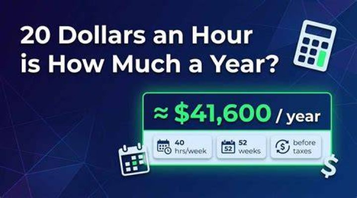 How much is 19000 a year per hour?