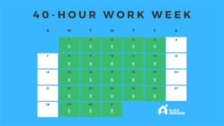 How much is 40 hours a week per day?