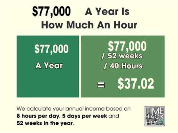 How much is 77000 a year after taxes?