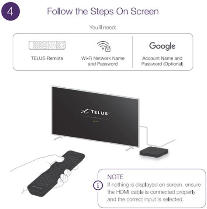 How much is a Telus box?