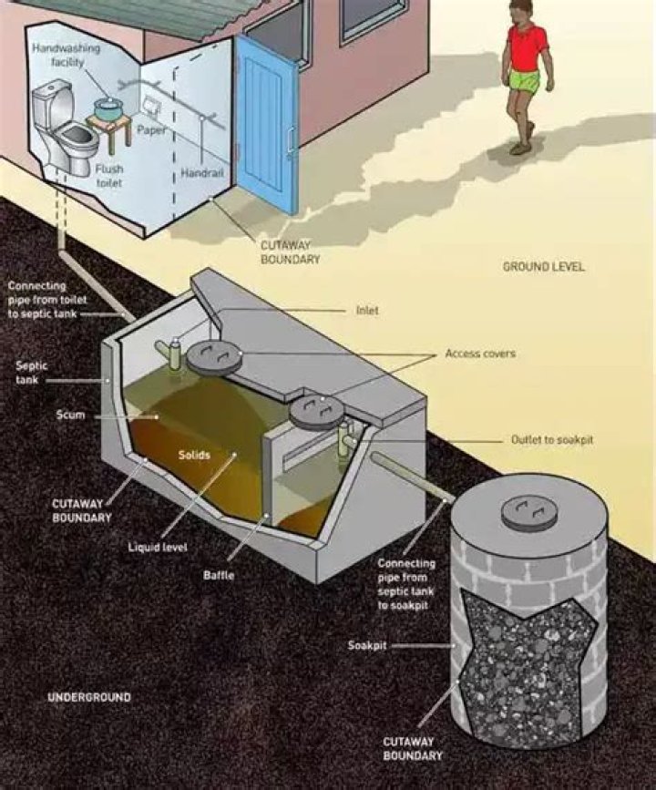 How much is a thousand gallon concrete septic tank?