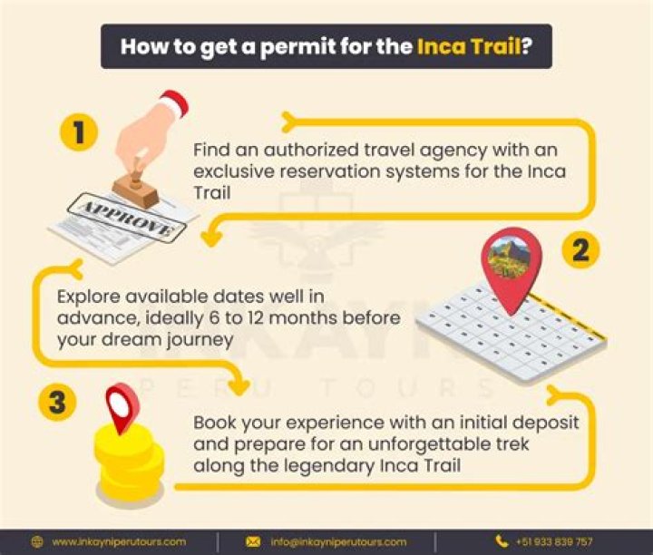 How much is an Inca Trail permit?