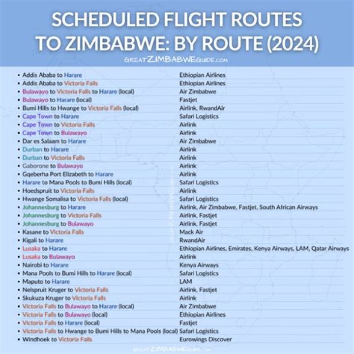 How much is it to fly from Zimbabwe to UK?