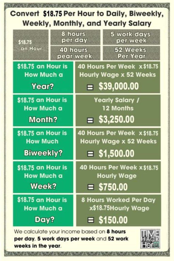 How much is my yearly salary?