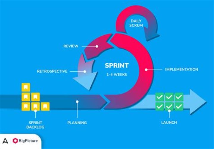 How much is Sprint 2 lines?