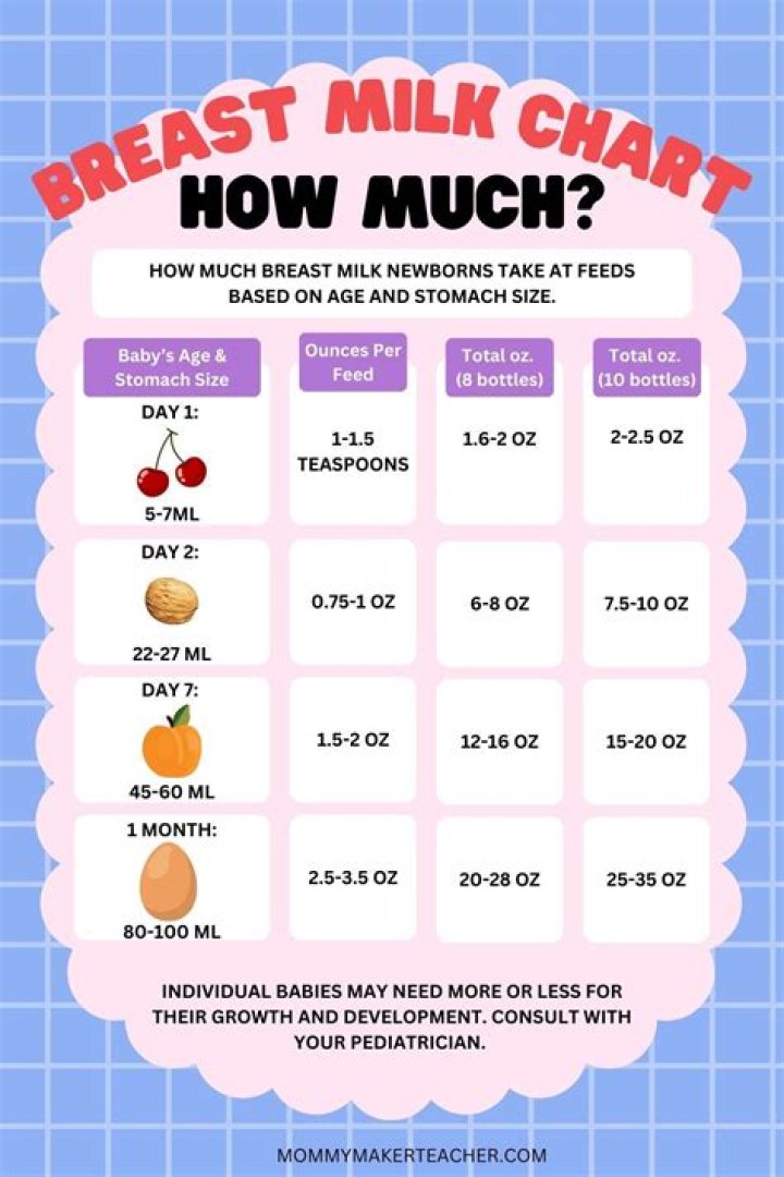 How much is Tavour a month?