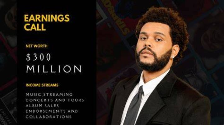 How much is the weeknd worth 2020?