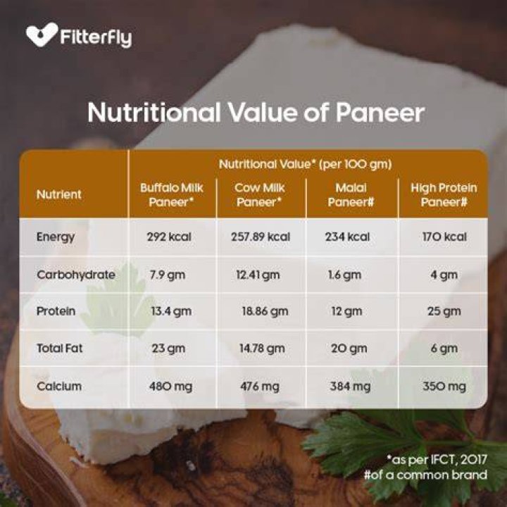 How much protein is there in 500g paneer?