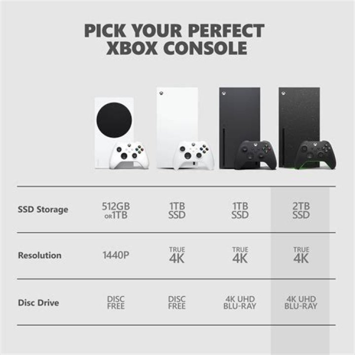 How much should a used Xbox one sell for?