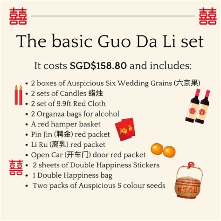 How much should I give for Guo Da Li?