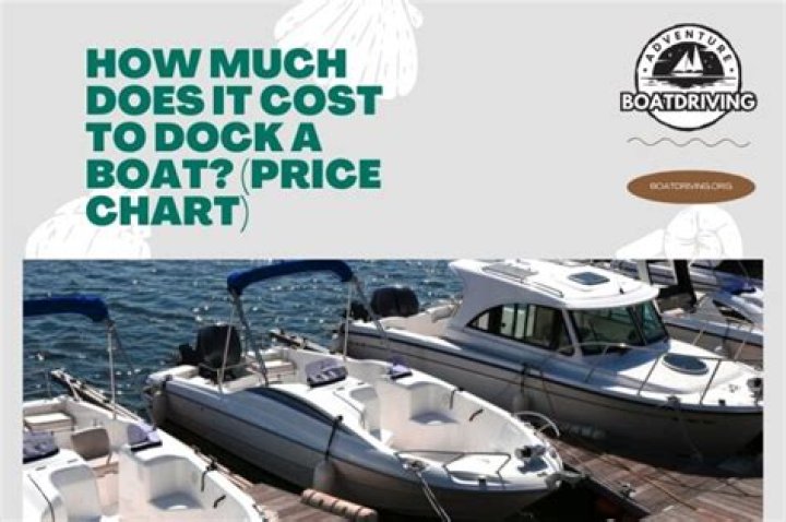 How much to rent a boat for a day in DC?