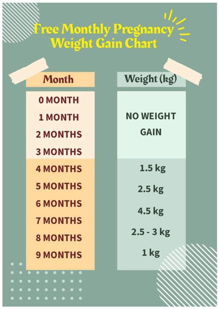 How much weight should a 2 month old gain?