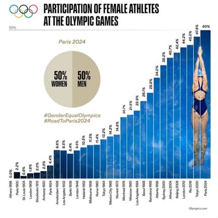 How much will it cost to go to the 2020 Olympics?