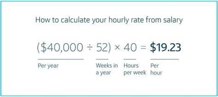 How much will my paycheck be if I make 40 000 a year?