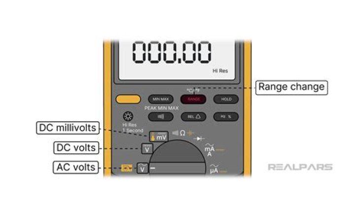 How multimeter is used as voltmeter?