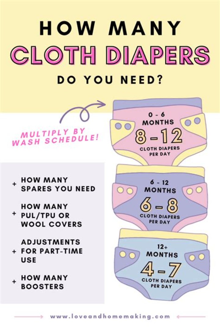 How often do you change cloth diapers?