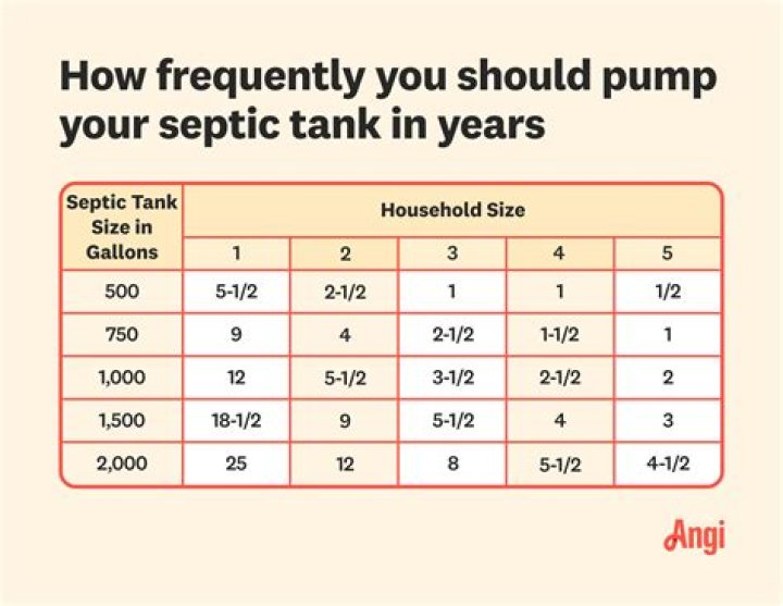 How often should you replace sandbox sand?