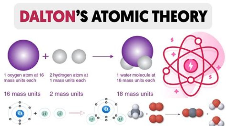 How small is a Dalton?