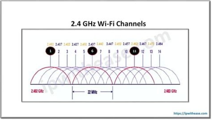 How strong is 2.4 GHz?