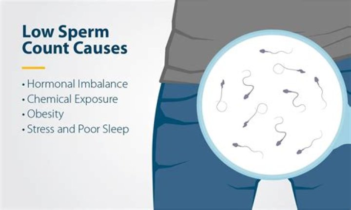 How successful is IUI with low sperm count?