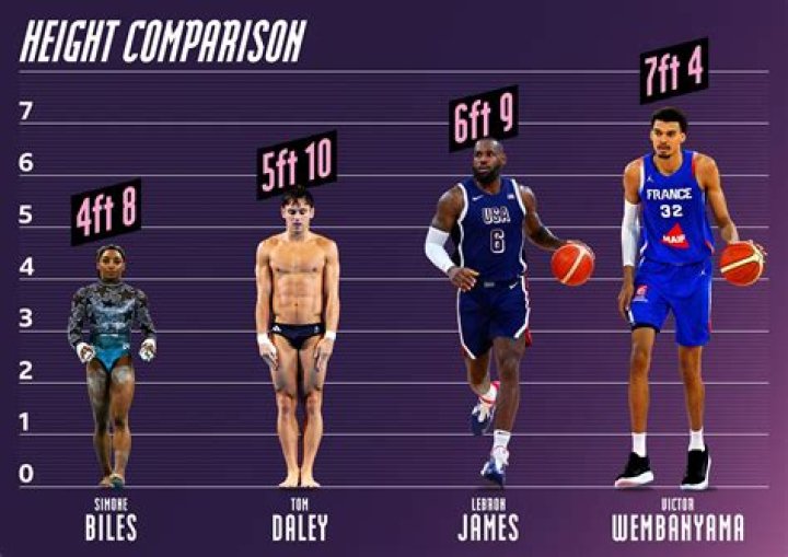How tall are models at 13?