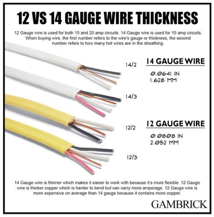 How thick is an 18 gauge nail?