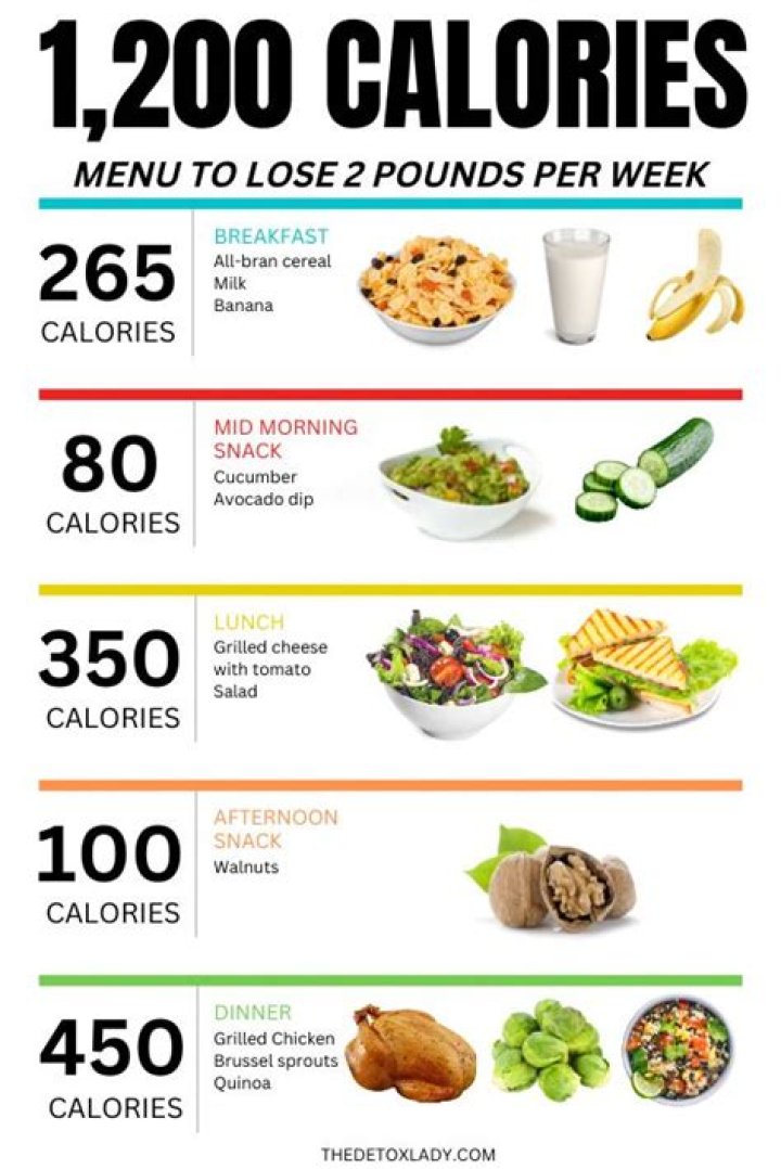 Is 1200 calories a healthy diet?